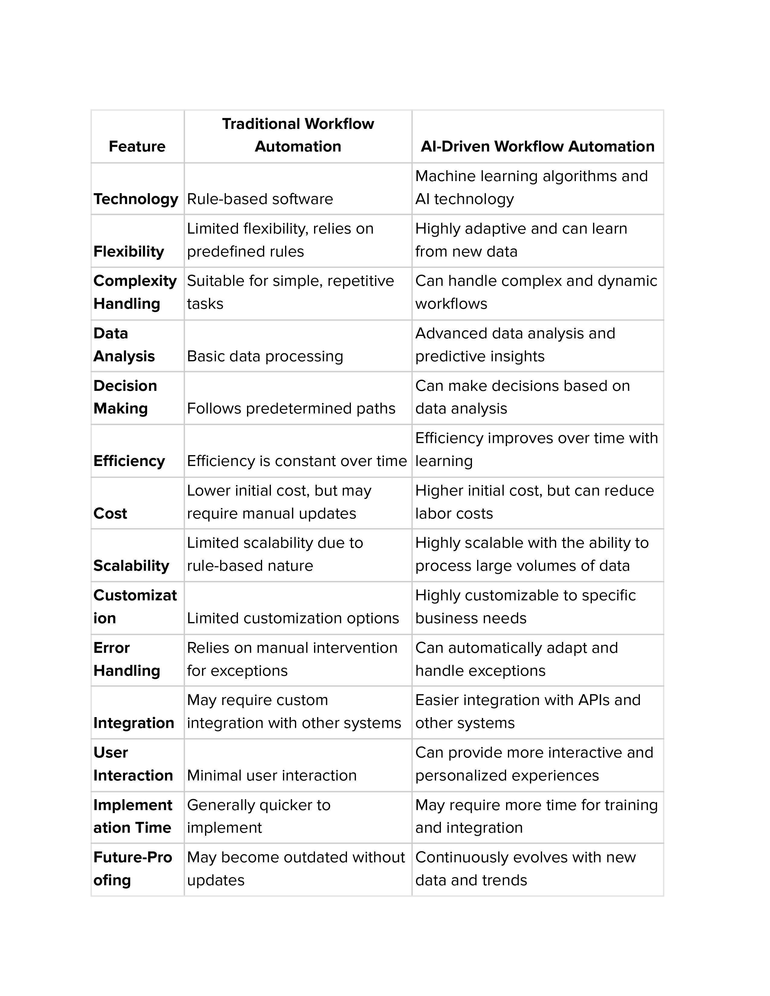 How Feedback Software Makes a Difference