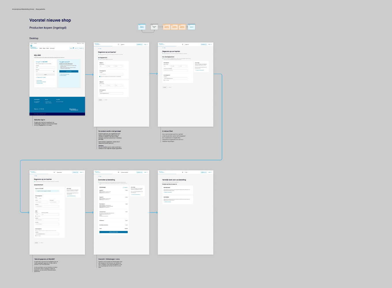 UX-UI Design Waternet Amsterdam in mei 2025 door Freelance Senior Brand & UX-UI Designer Michiel  Nagtegaal / Mr. Upside uit Voorburg