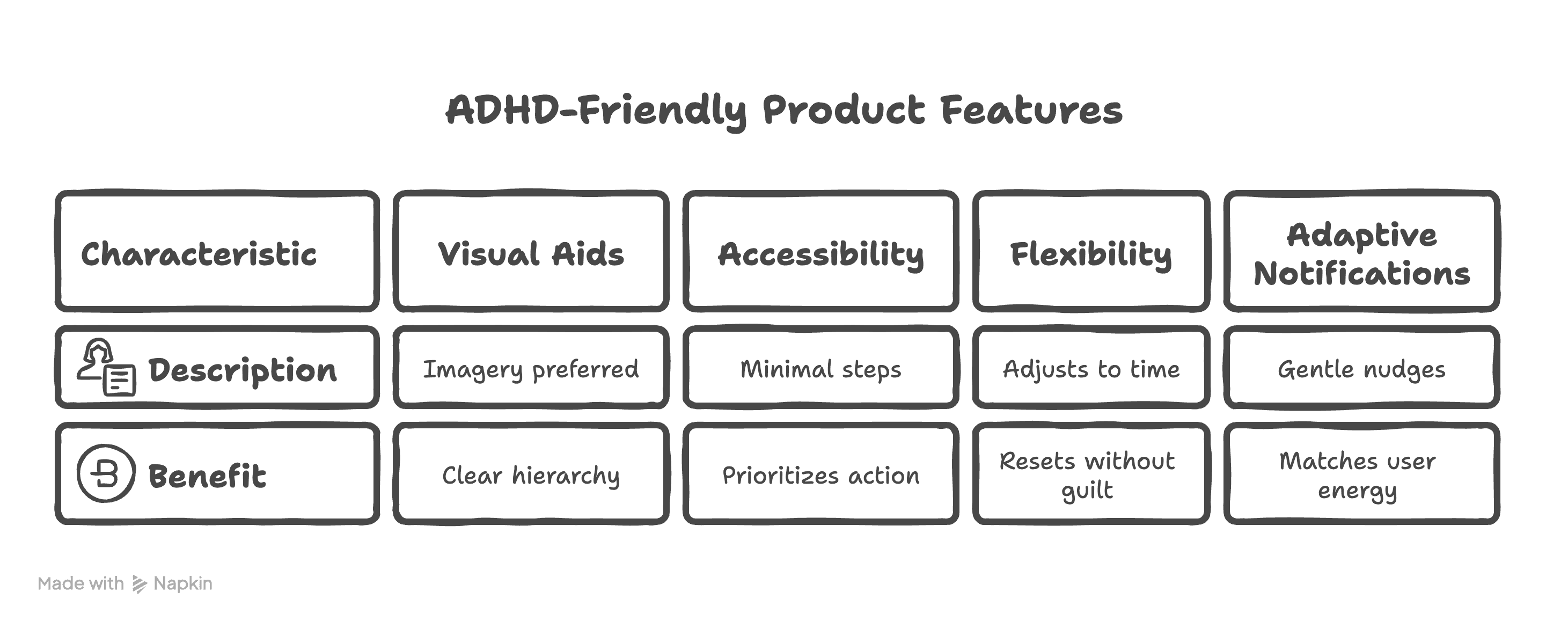 adhd products best features