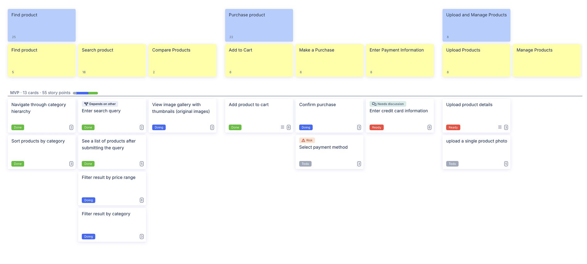 User story mapping in StoriesOnBoard