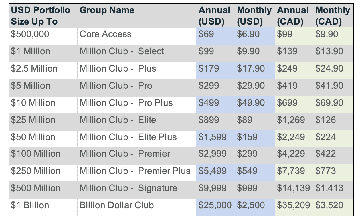 Next Stock Pring Table for various portfolios