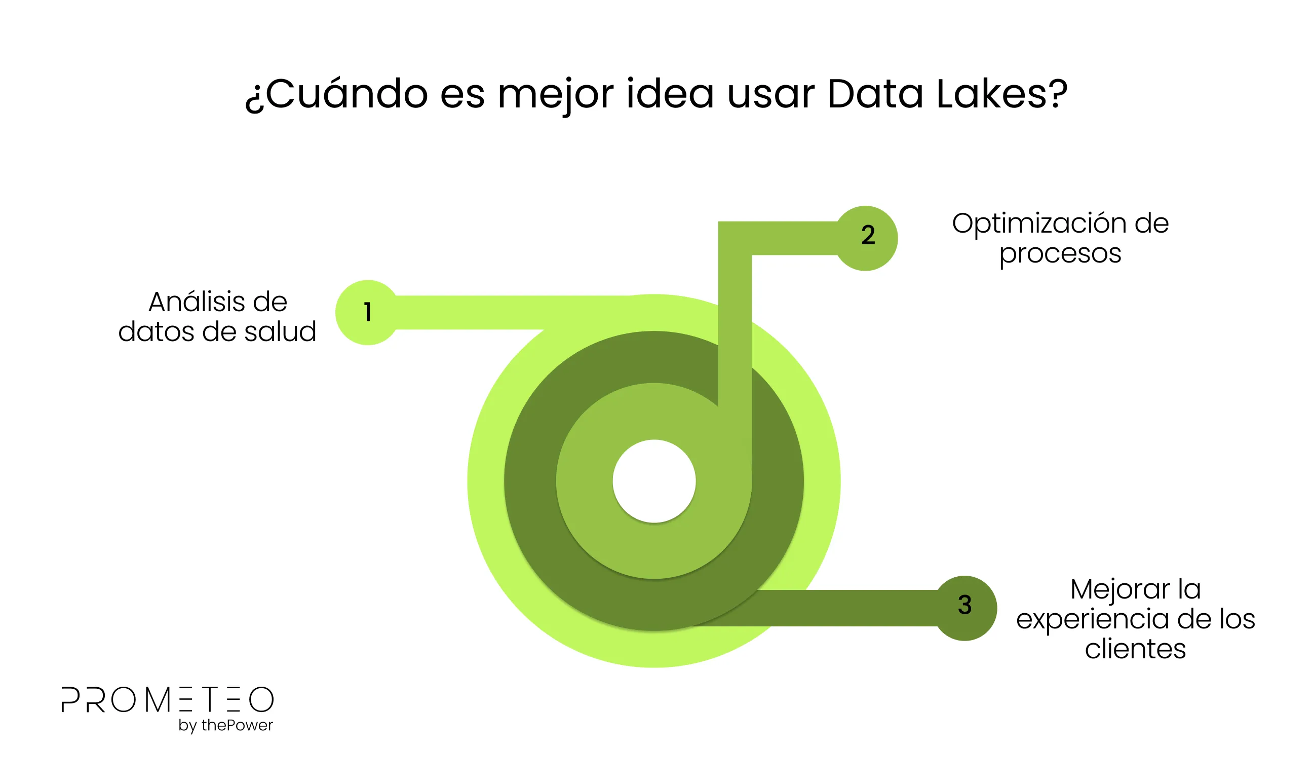 ¿Cuándo es mejor idea usar Data Lakes?