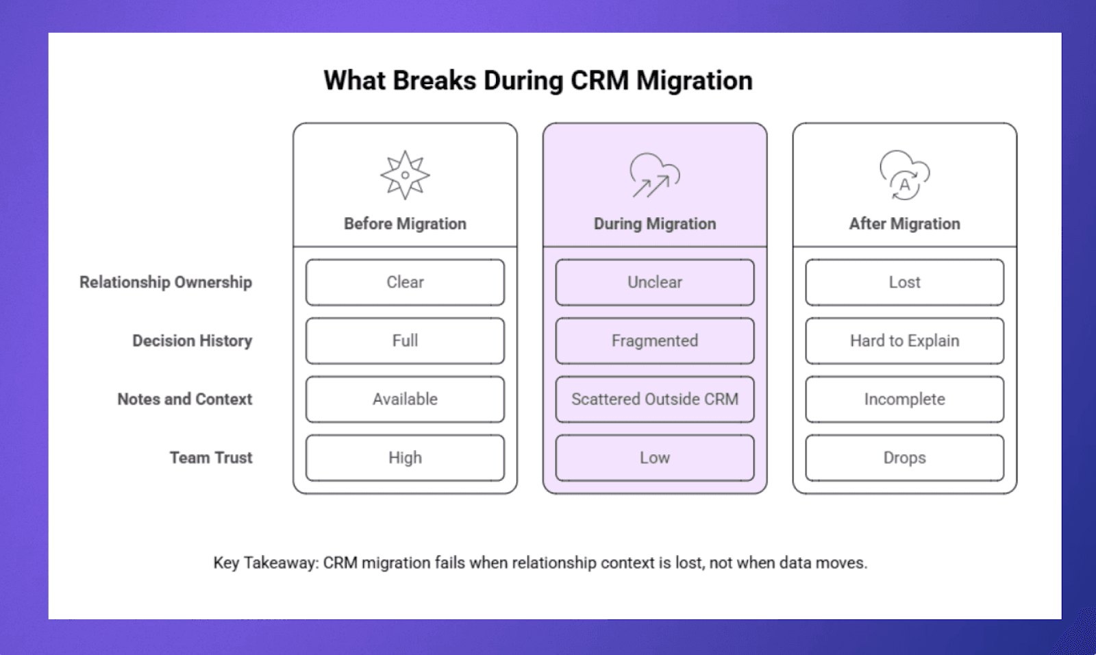 What Breaks During CRM Migration