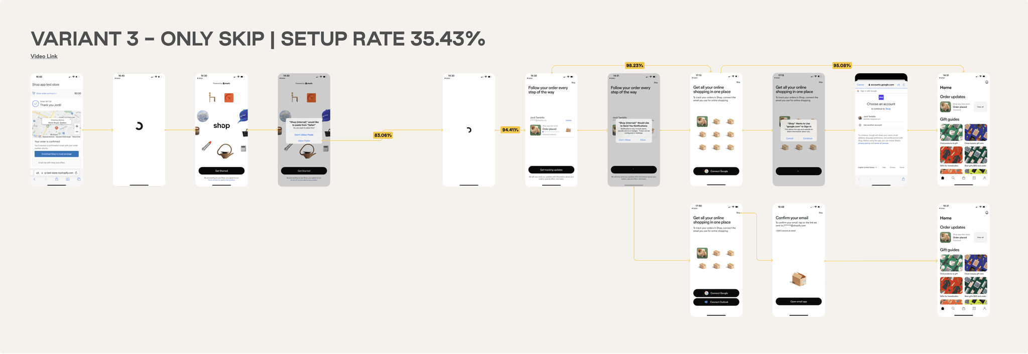 Mobile screens showing the journey the user needs to go through onboarding