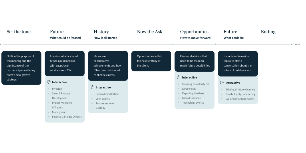  Mr.Prezident | Cases | Hedge Fund Inc. | meeting structure