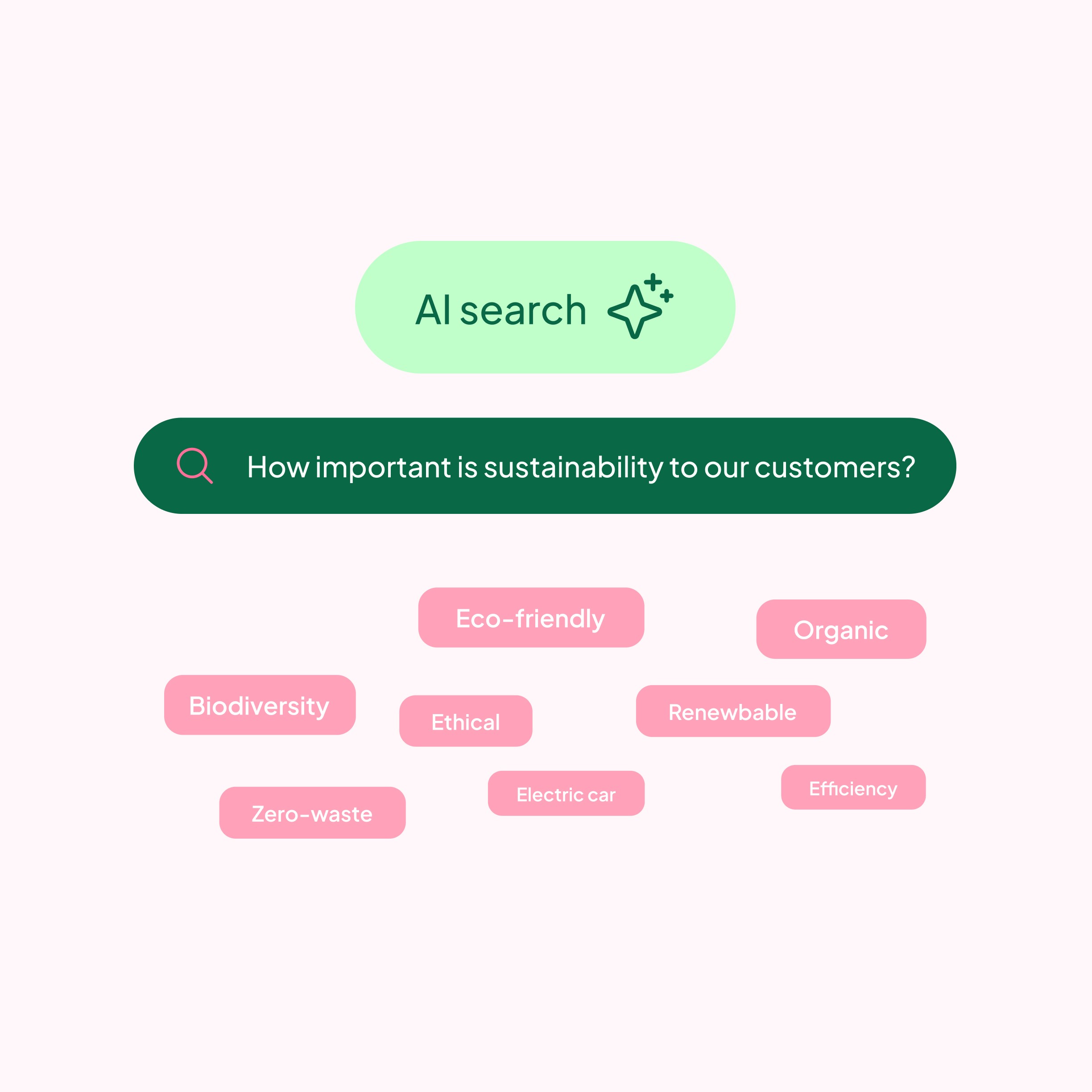 AI search visualisation