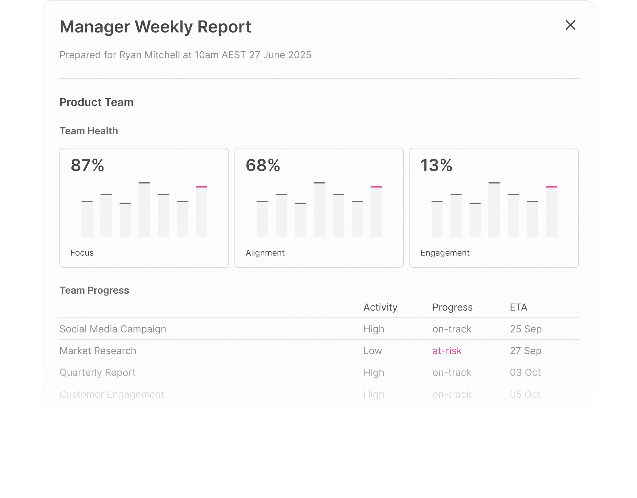 Fraim Weekly Report