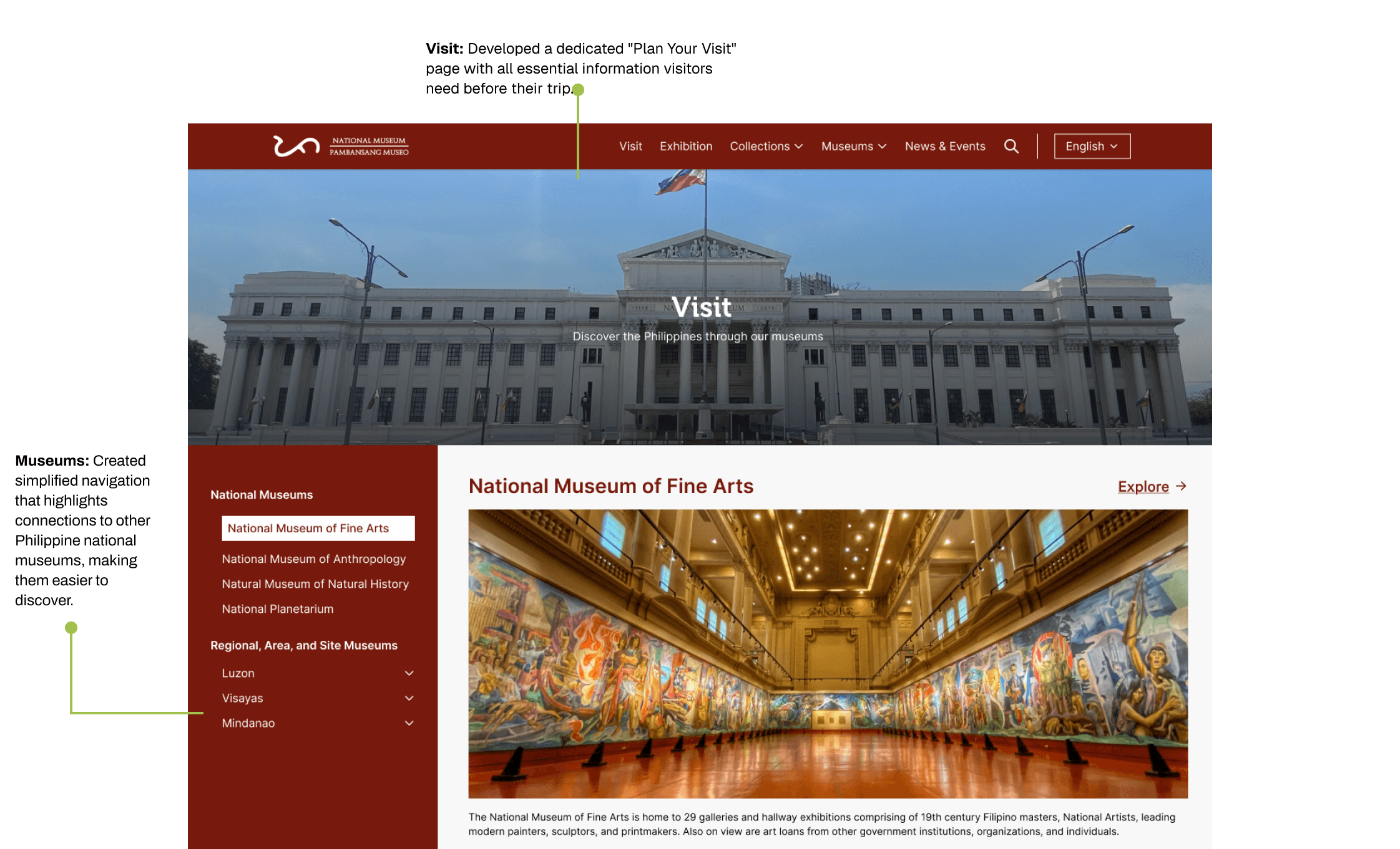 Museum website "Plan Your Visit" page featuring organized museum navigation sidebar and dedicated visitor information section with annotations highlighting these UX improvements.