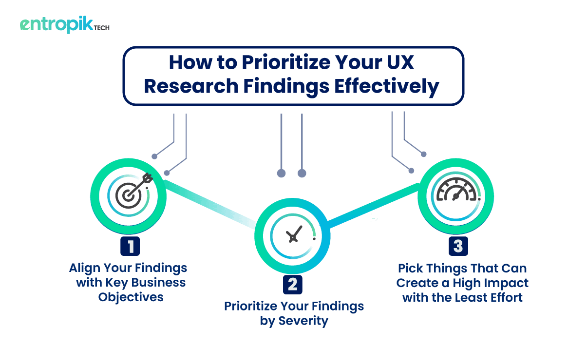 UX research findings