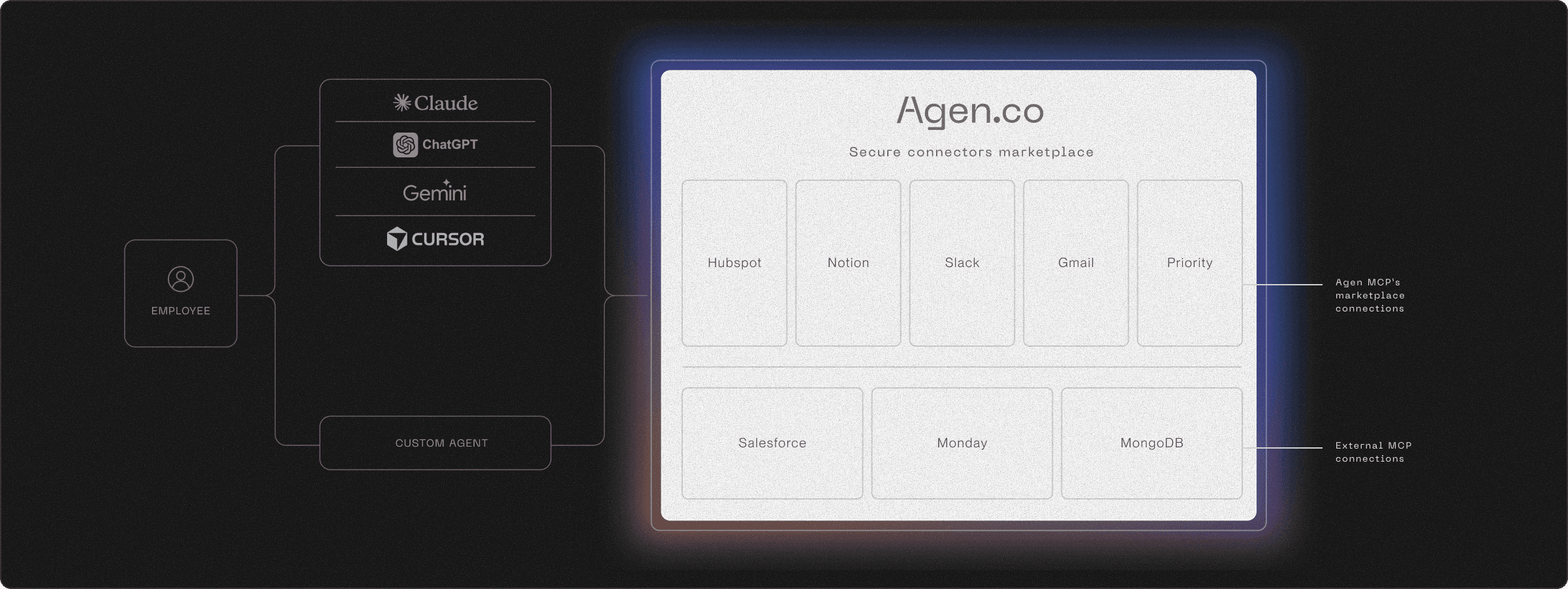 a blurry image of a rainbow colored background