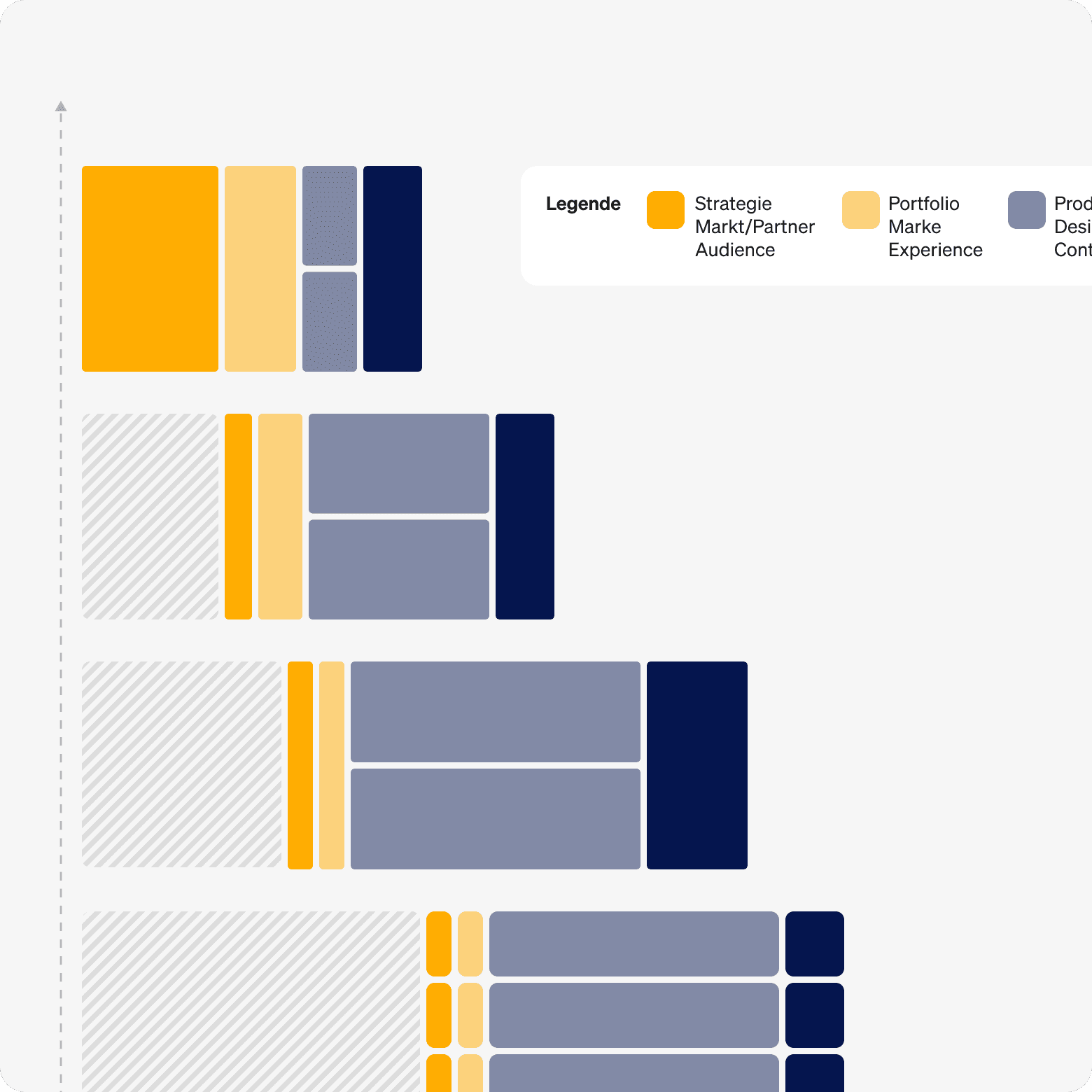 Color-coded block diagram showing a strategy and portfolio breakdown with a legend.