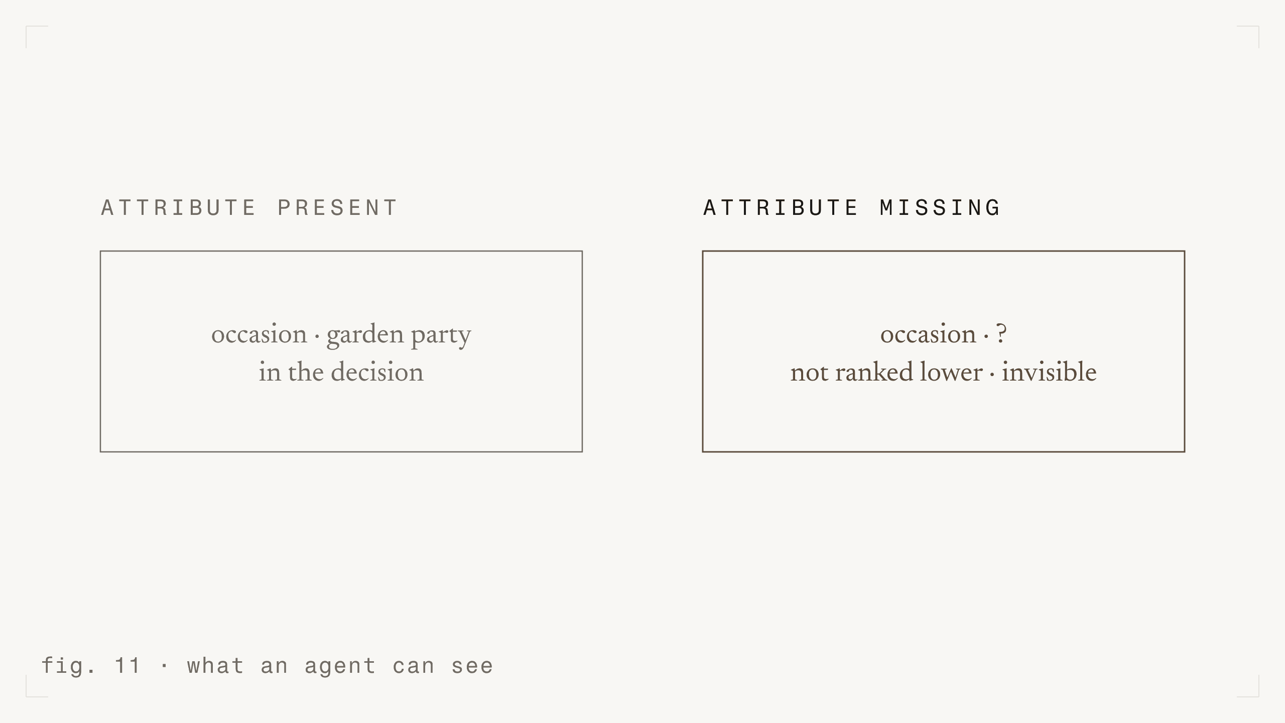 fig. 11 - what an agent can see