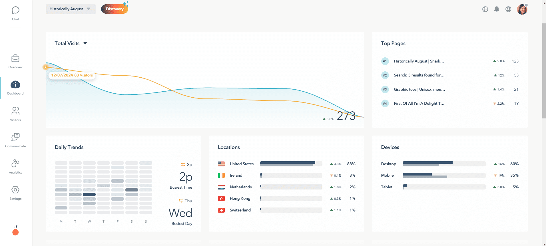 Lucky Orange Dashboard