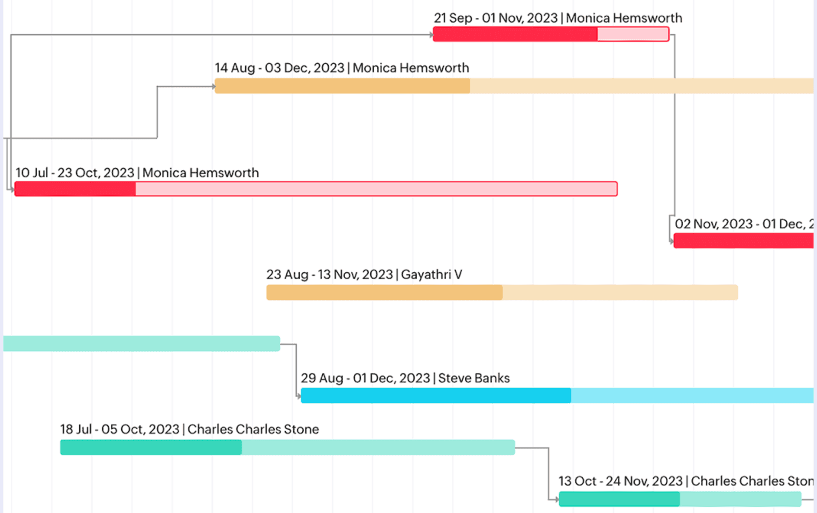 Seamless Integration with Zoho Suite in Zoho Projects
