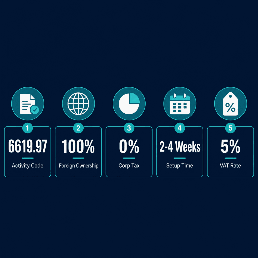 Infographic: Collateral Management Services Business License in Dubai