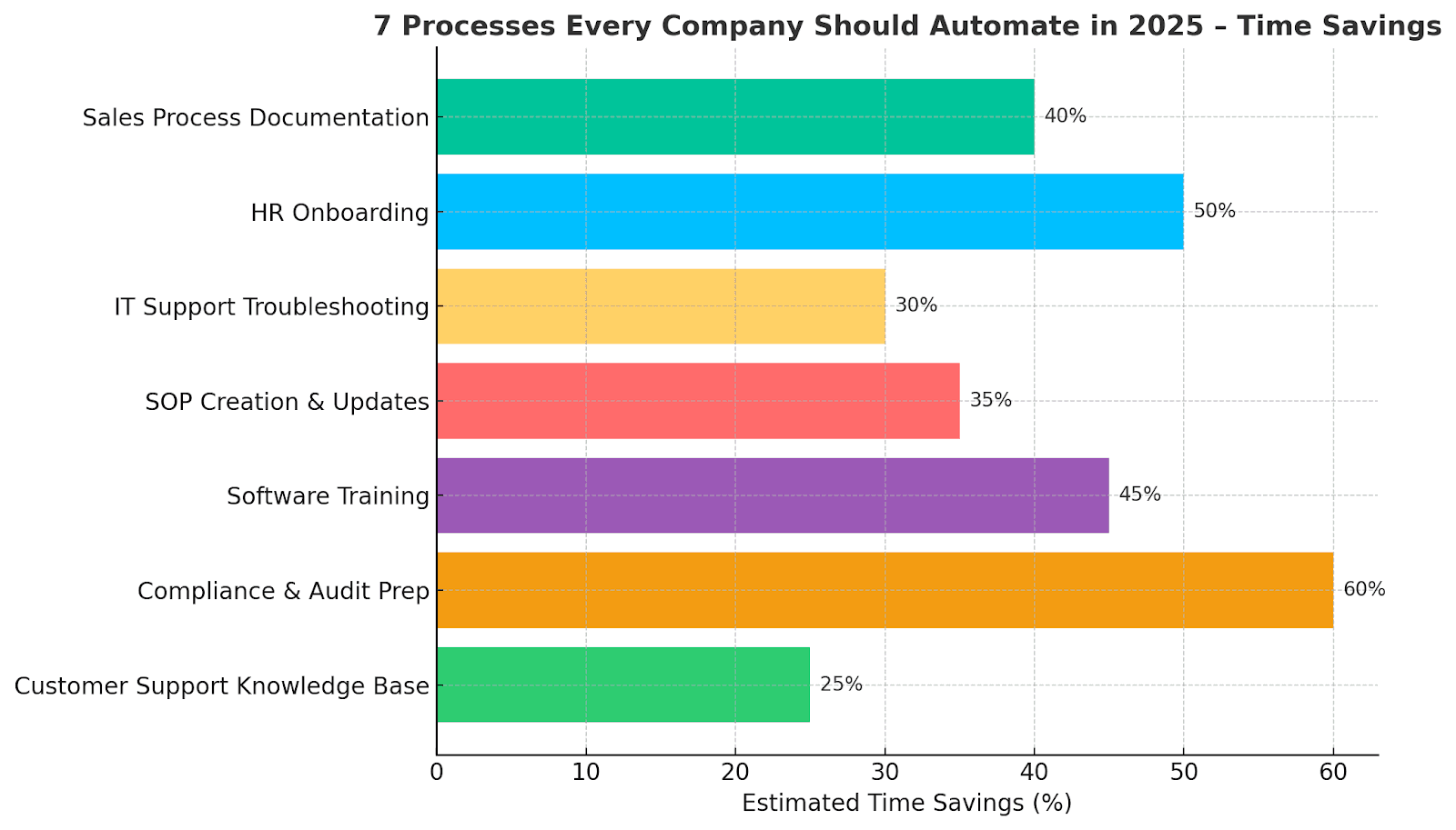 Ein Bild, das Text, Screenshot, Reihe, Schrift enthält.

KI-generierte Inhalte können fehlerhaft sein.