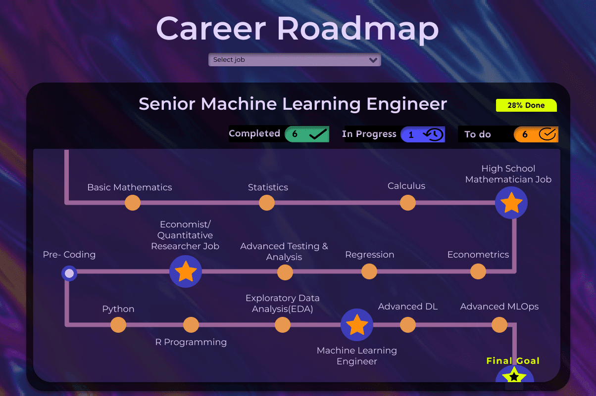 Career Roadmap