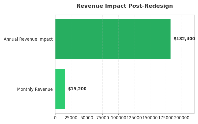Before DAT Load Board Product Selector Bot