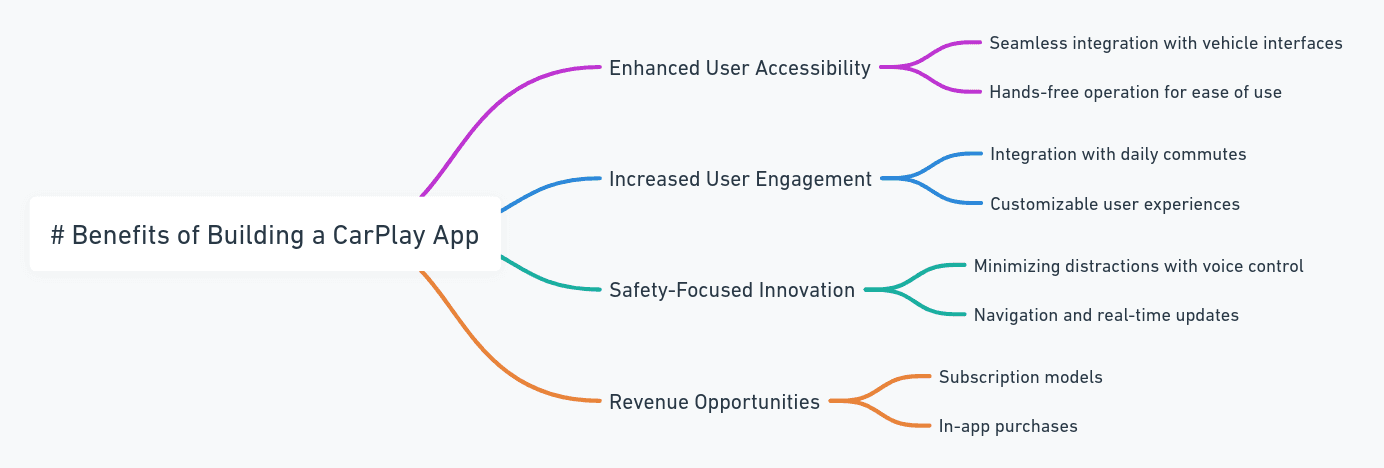 Benefits of Building a CarPlay App