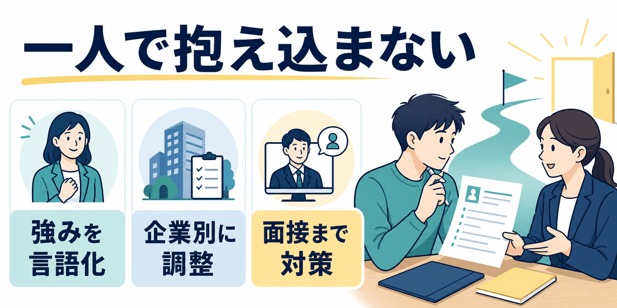 キャリアアドバイザーに相談して強みの言語化や企業別対策を進める図