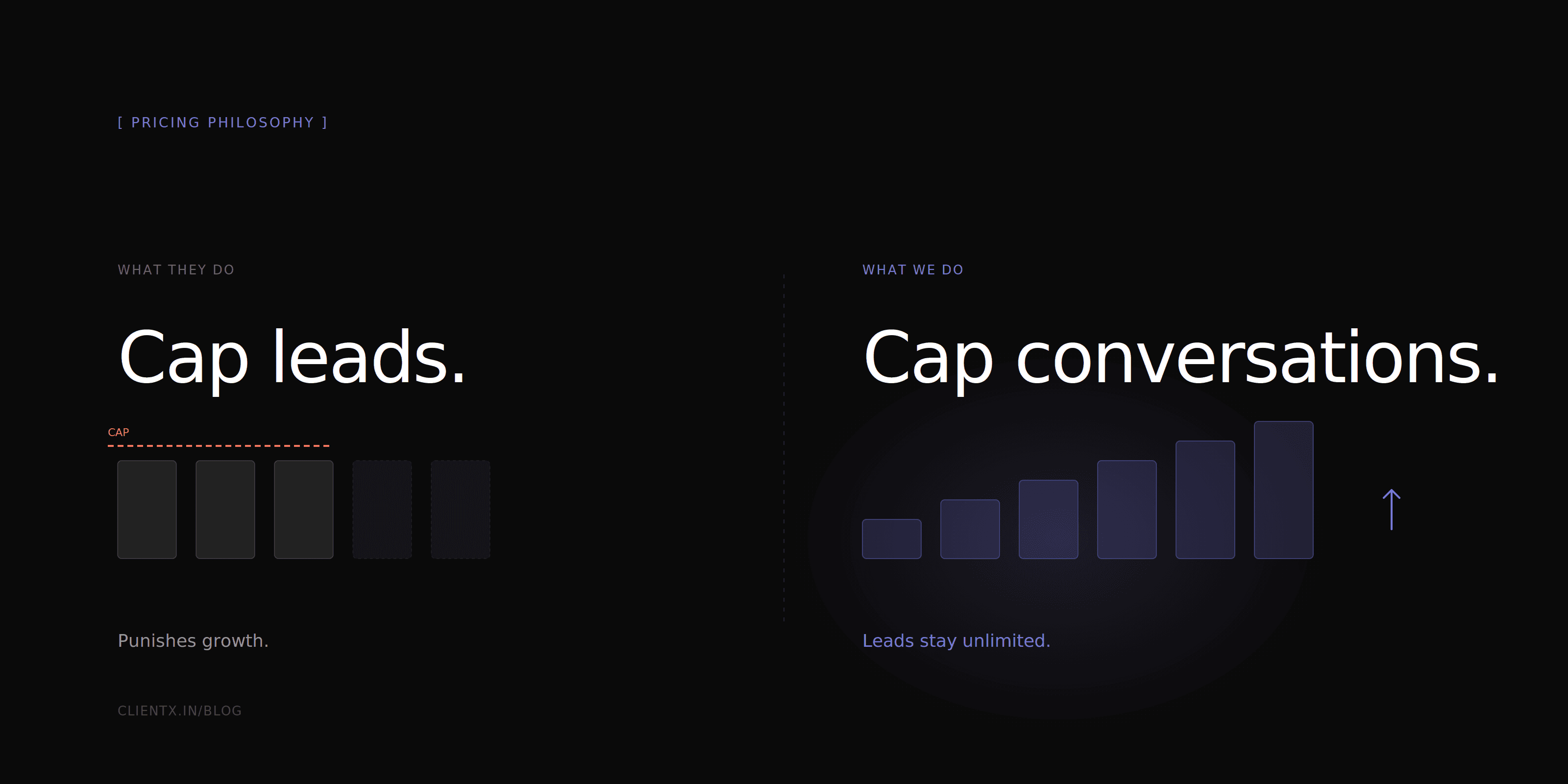 Pricing comparison illustration showing capped lead bars versus growing conversation bars