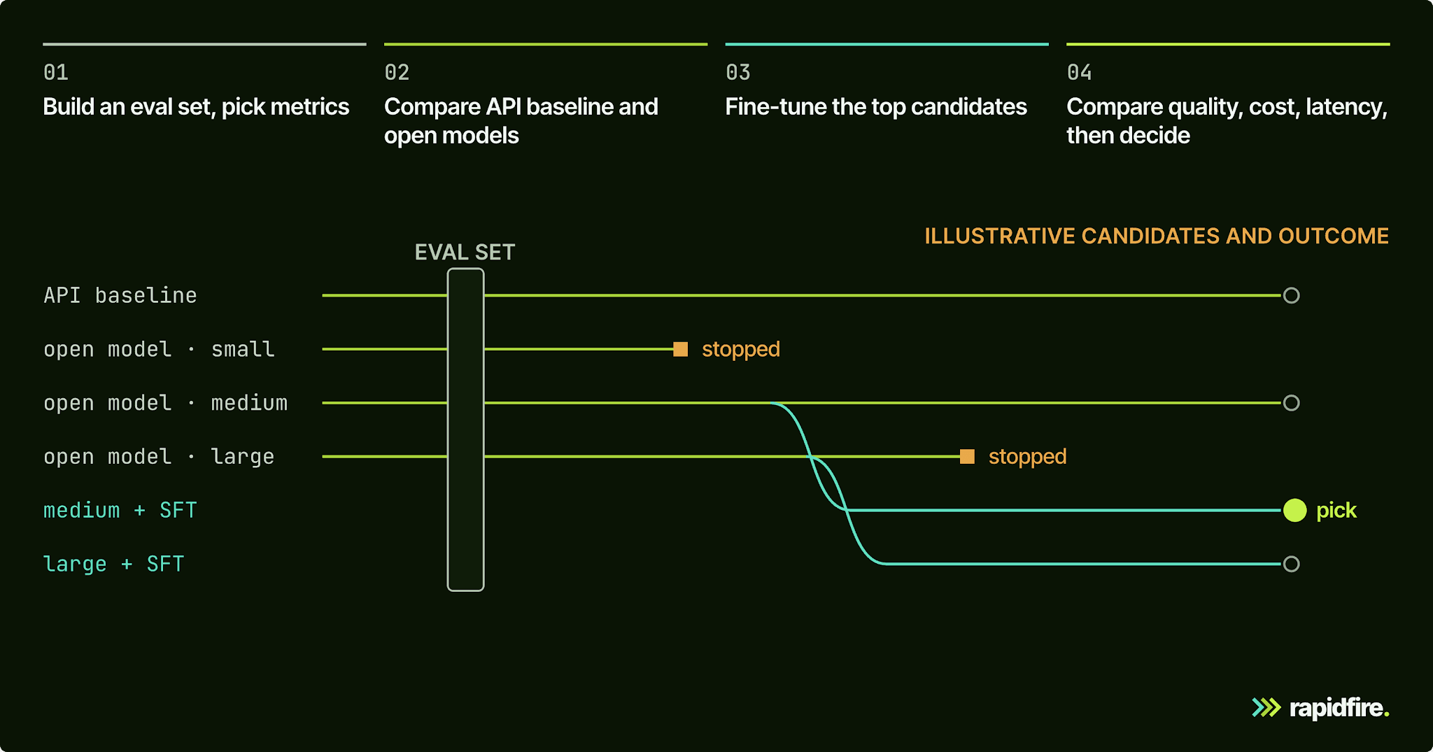 Self-Hosted LLM: When to Run Your Own Model and How to Decide โ diagram 3