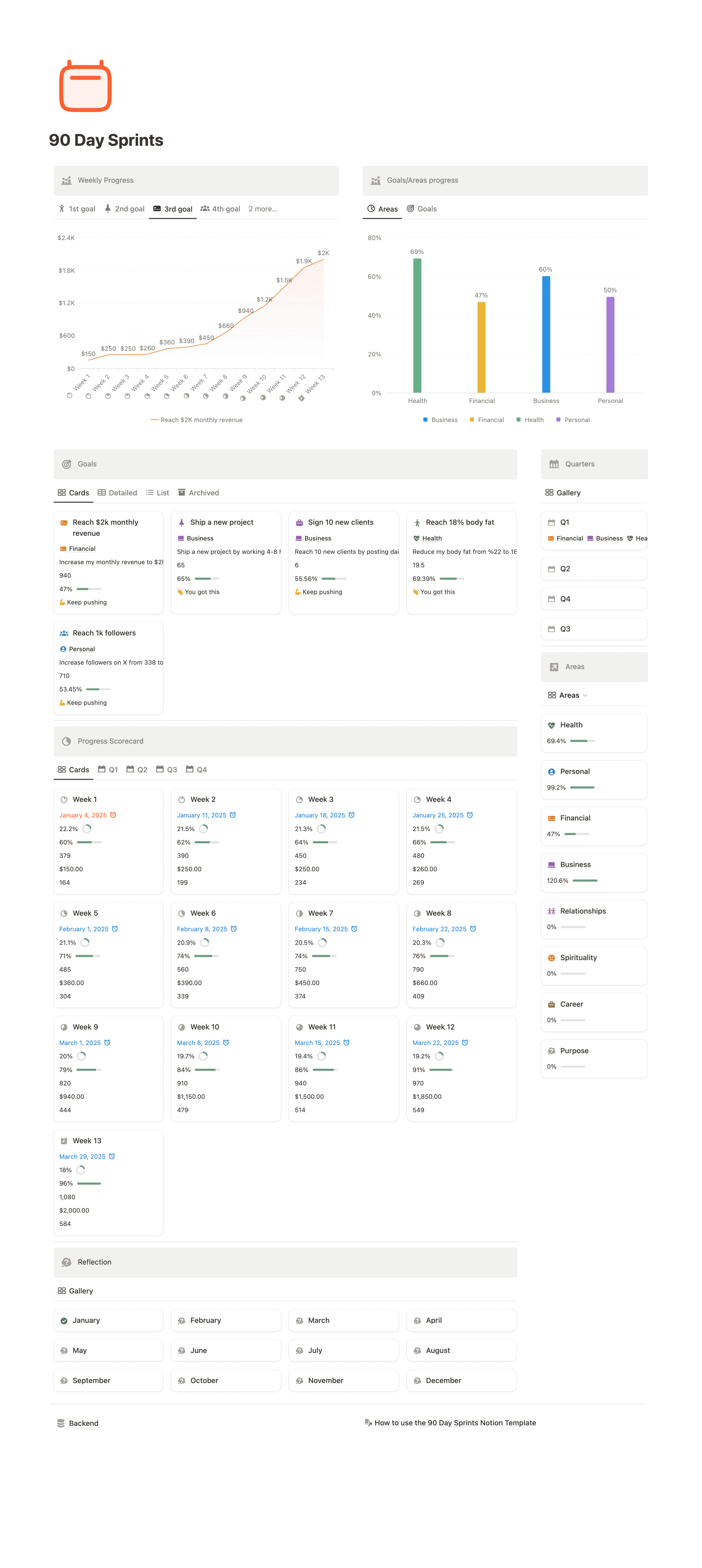 90 Day Sprints Notion Template