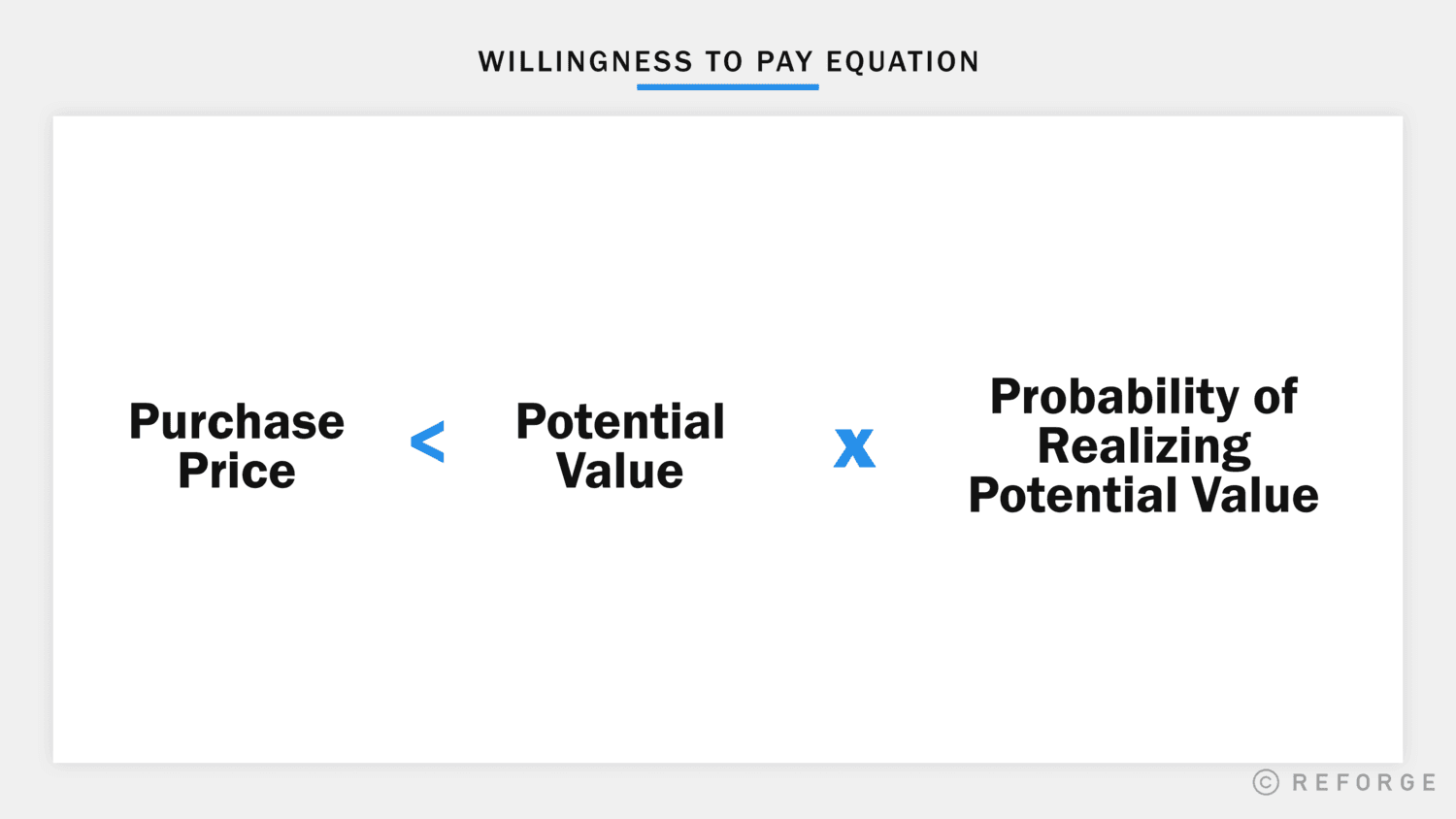freemium-advantage-willingness-to-pay
