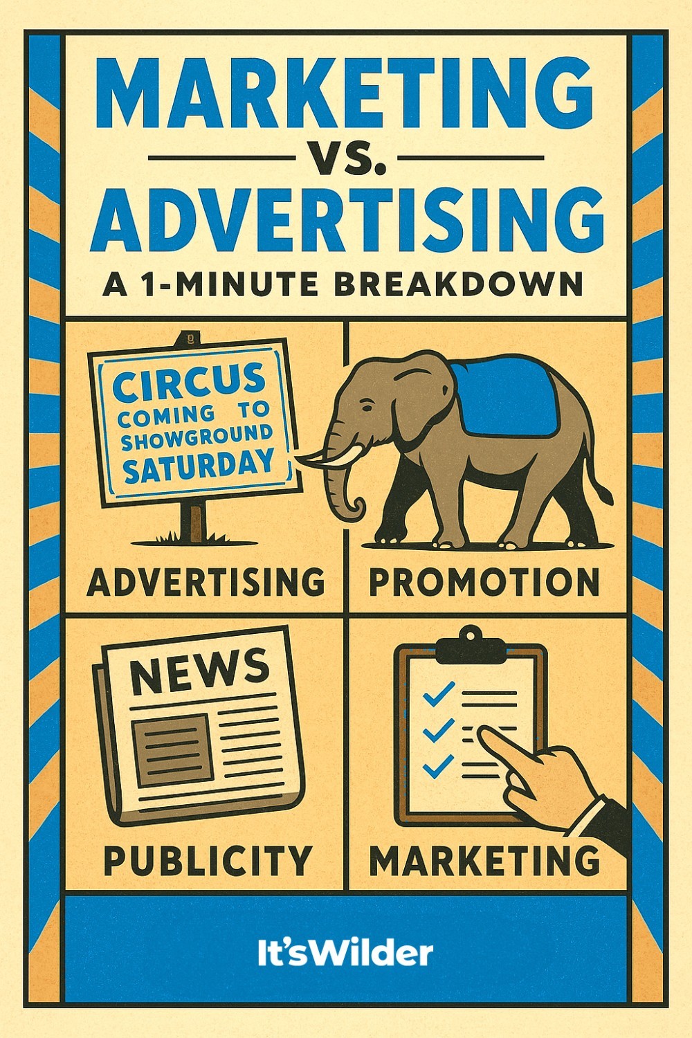 Marketing vs Advertising Breakdown