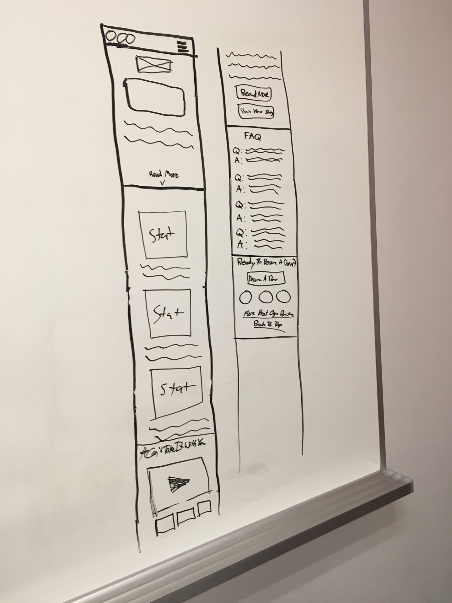This image shows a continuation or variation of the wireframes drawn on a whiteboard, likely for a website or mobile interface. It emphasizes a scrollable single-column layout, possibly optimized for mobile or responsive web design. Left Wireframe (Primary Layout) Top Navigation Bar: Includes icons or buttons, possibly for menu, user account, or settings. Hero Section: Contains an image and header text, likely the main banner or introduction. "Read More" Section: A call-to-action link prompting further engagement. Three “Start” Buttons: These likely represent interactive tasks or modules the user can begin. Hashtag Section: Reads something like #Go+TakeItWithYou, a possible slogan or campaign tag. Video/Media Section: Contains a video thumbnail with playback controls beneath. Right Wireframe (FAQ & CTA Panel) Buttons: “Read More” and “Start Your Story” for extended engagement. FAQ Section: A structured Q&A format with multiple entries. Call to Action: “Ready to Become a Donor?” with a “Become A Donor” button. Navigation Icons: Possibly indicate user progress, steps, or quick navigation. Overall Design Insights: The layout appears to be focused on storytelling and user engagement, with a clear onboarding or advocacy goal (e.g., becoming a donor). It supports content exploration, task completion, and personal contribution (sharing stories). There's a consistent visual and structural language between both wireframes, supporting multi-device use cases (desktop/mobile). Let me know if you'd like this converted into a clickable prototype or high-fidelity mockup!