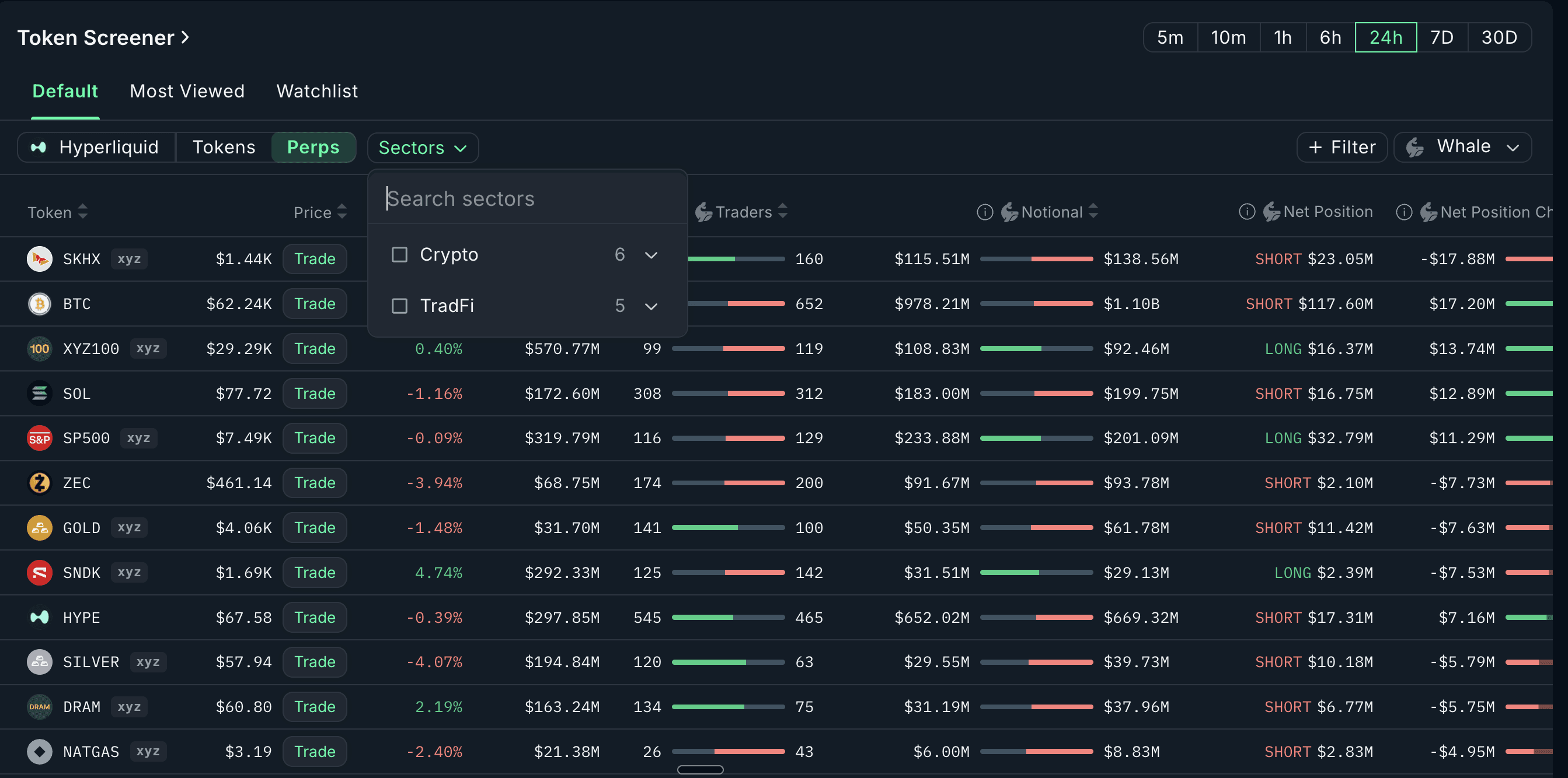 trade tokenized assets