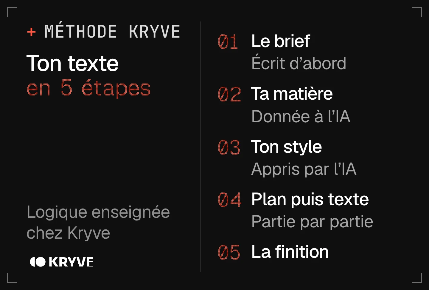 Schéma : écrire un texte avec l’IA en 5 étapes, le brief, ta matière, ton style, plan puis texte, la finition