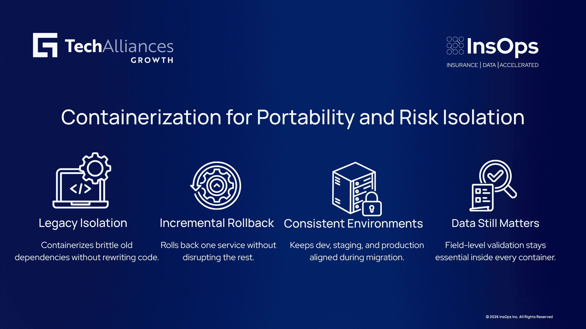 Four-step infographic on containerization: legacy isolation, incremental rollback, consistent environments, ongoing data validation.