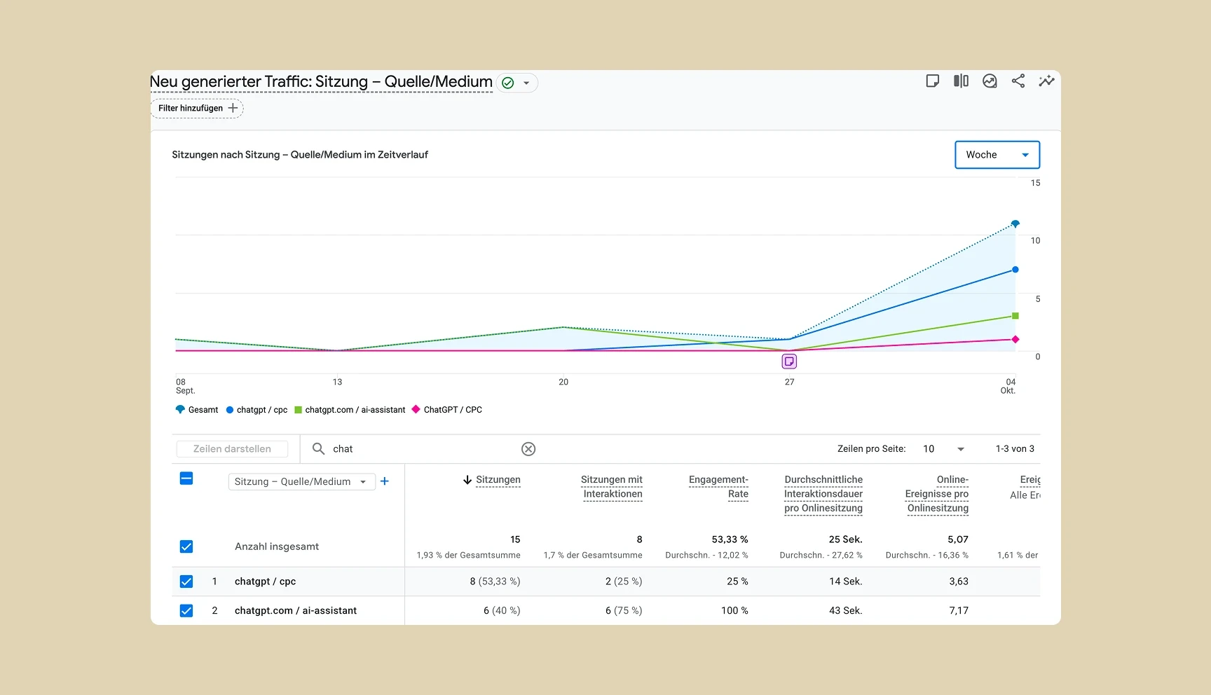 Traffic Sichtbarkeit von ChatGPT in Google Analytics