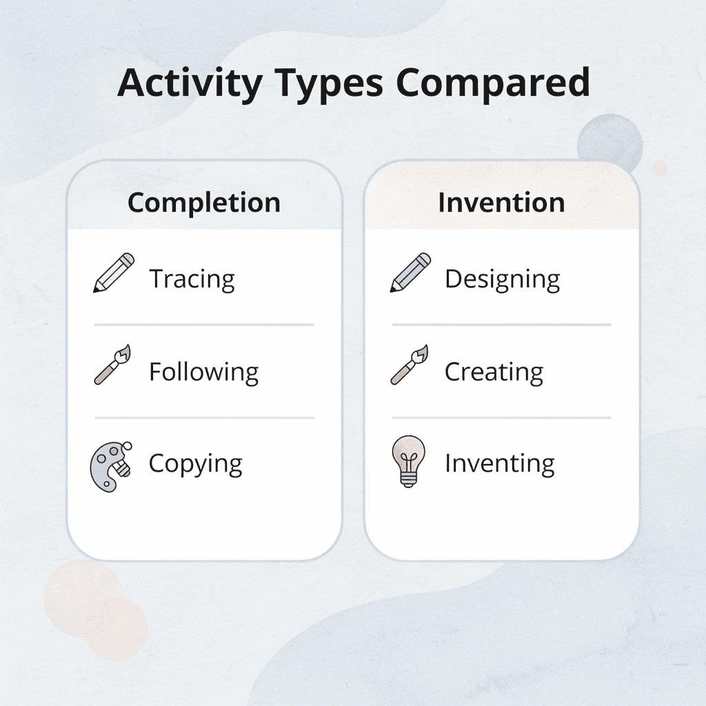 Comparison chart showing completion-based versus invention-based activities