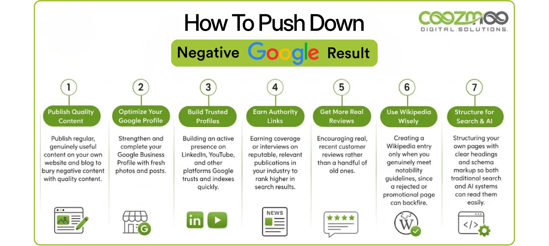 Infographic listing seven steps to push down negative Google results