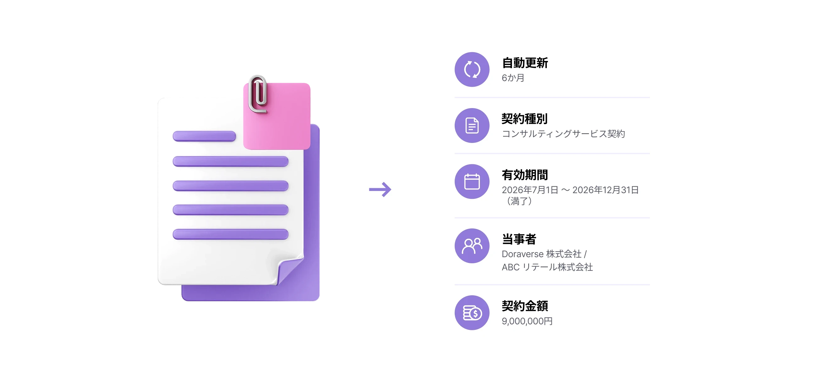 契約の主要メタデータを構造化された台帳へ抽出するDoraverse Legal Agent