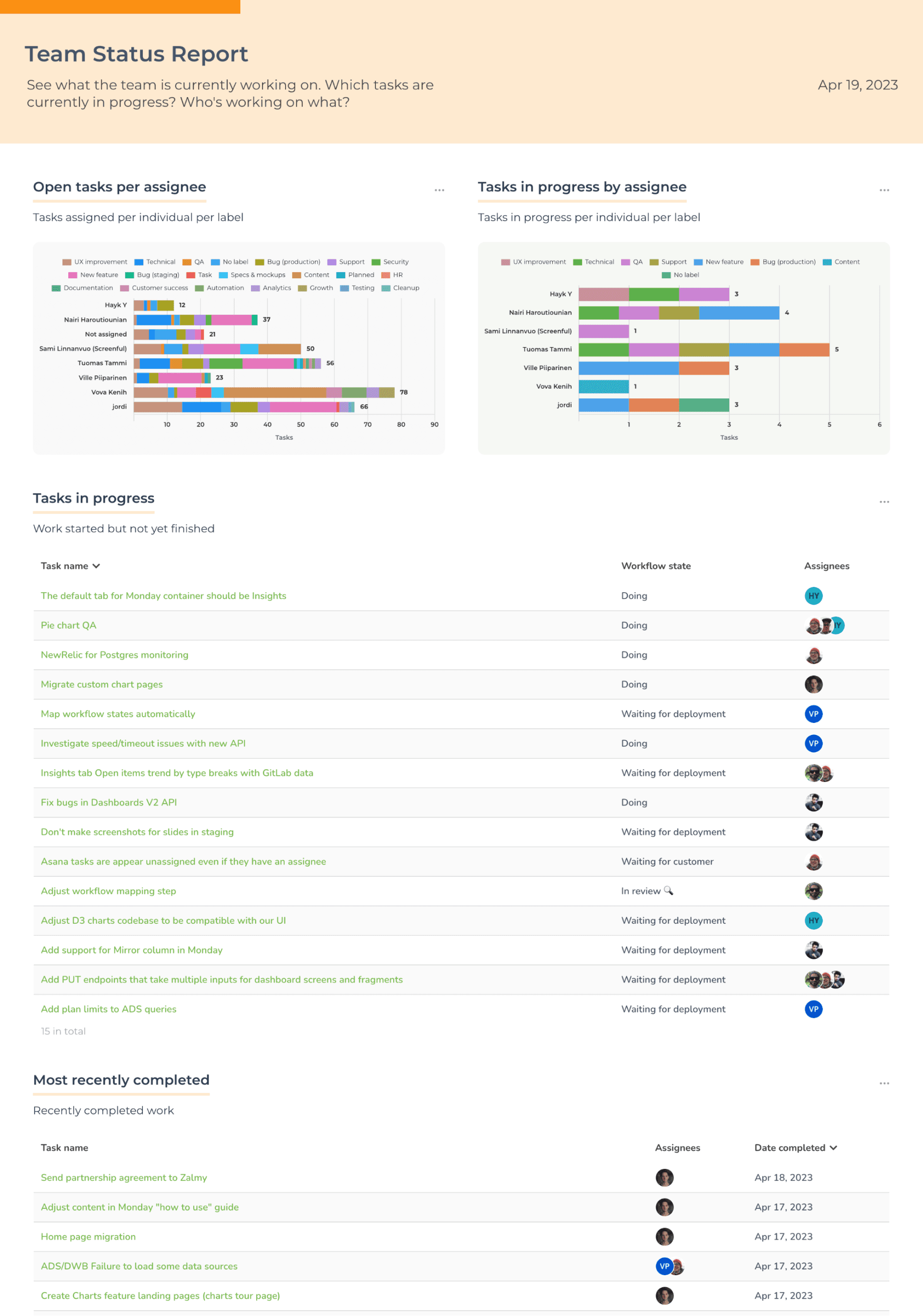 Report displaying how different graphs and tables may be used in unison.