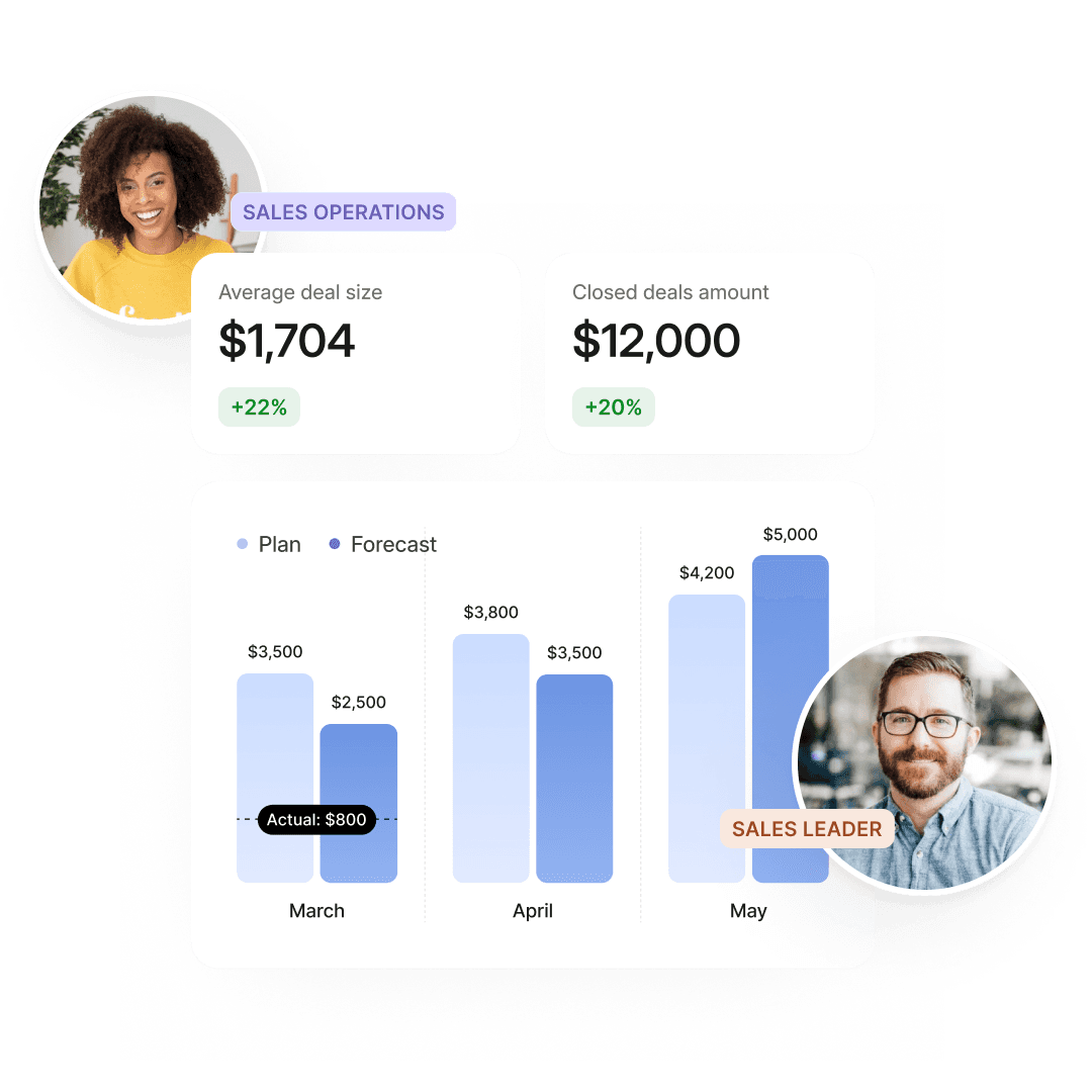 best Sales Performance Management for HubSpot