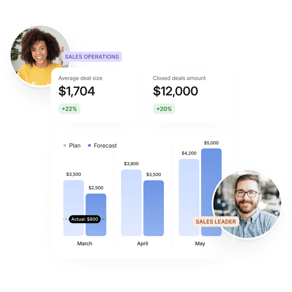 best Sales Performance Management for HubSpot