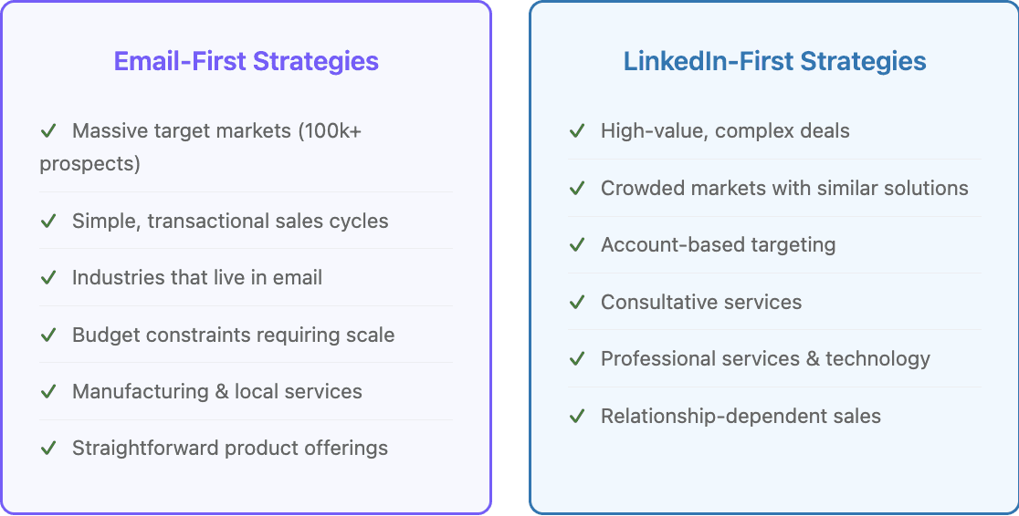 Email vs LinkedIn graphic