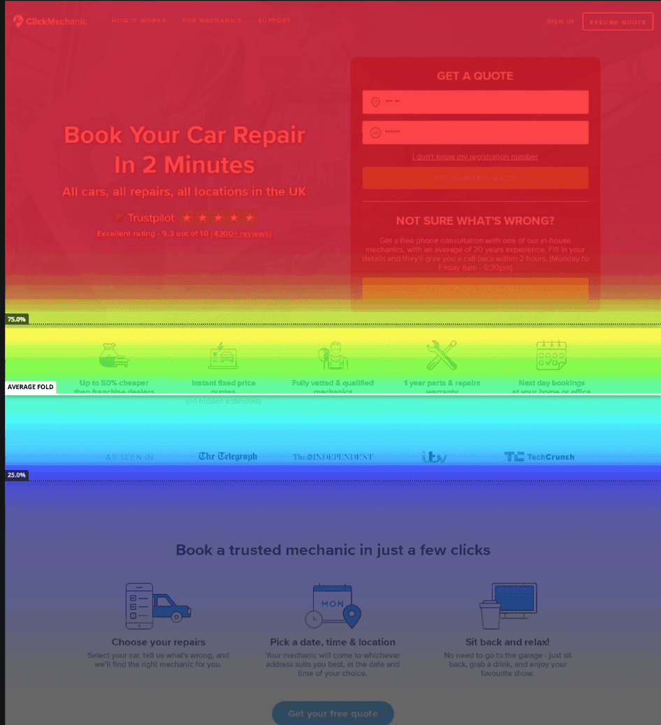 A heatmap showing Hotjar's landing page optimization