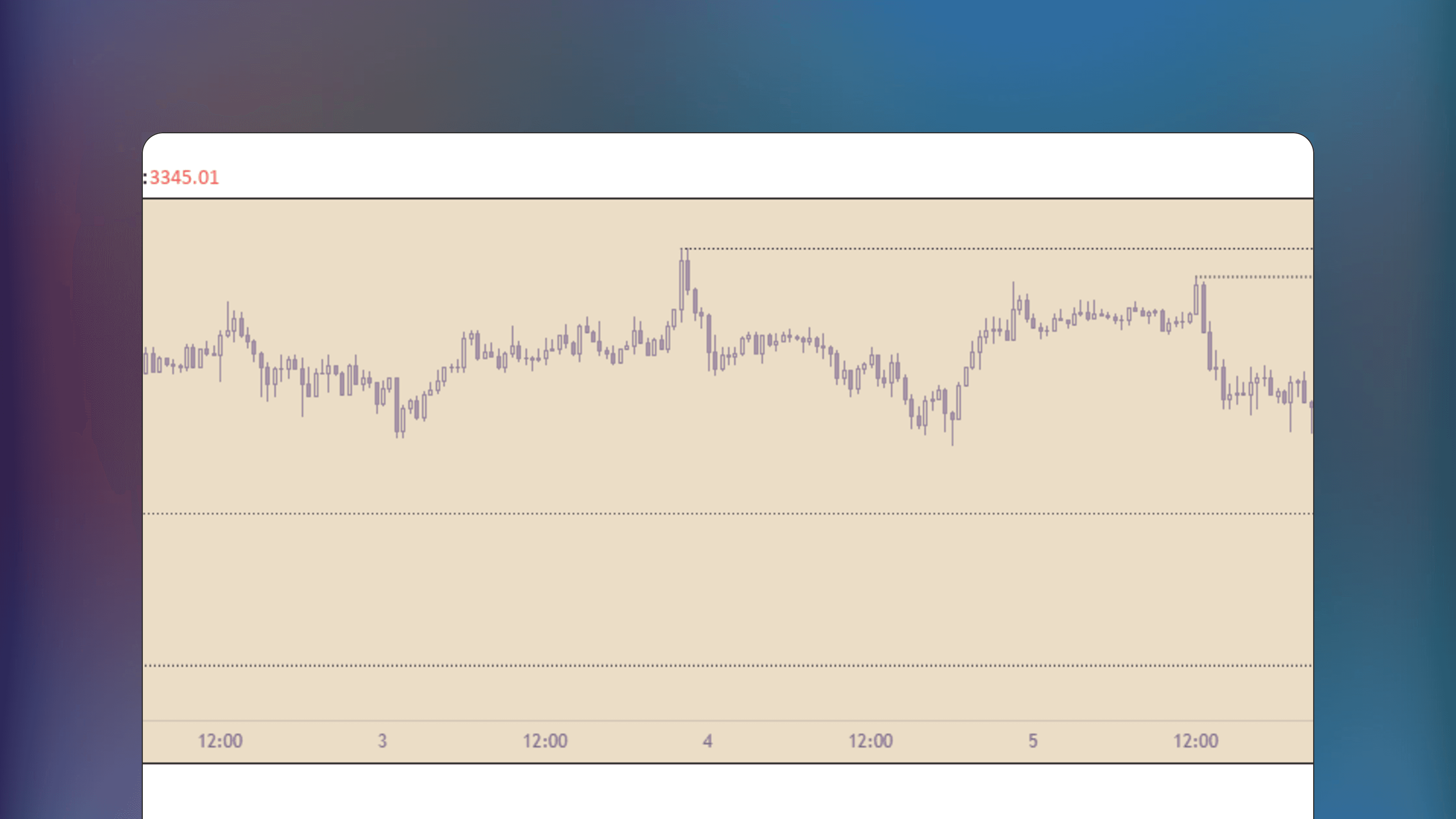TradingView price chart showing the MTF Market Structure Highs and Lows indicator with lines identifying swing highs and lows on weekly, daily, 4-hour and 1-hour timeframes