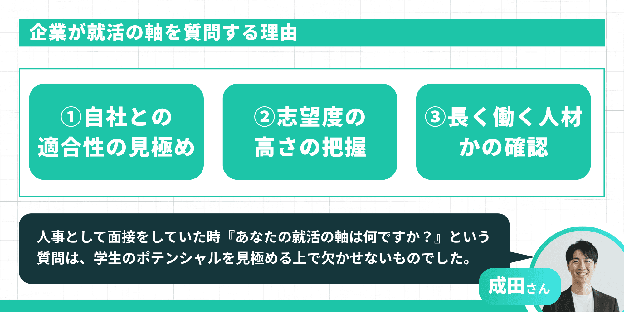 企業が就活の軸を質問する3つの理由を示した図。①自社との適合性の見極め、②志望度の高さの把握、③長く働く人材かの確認