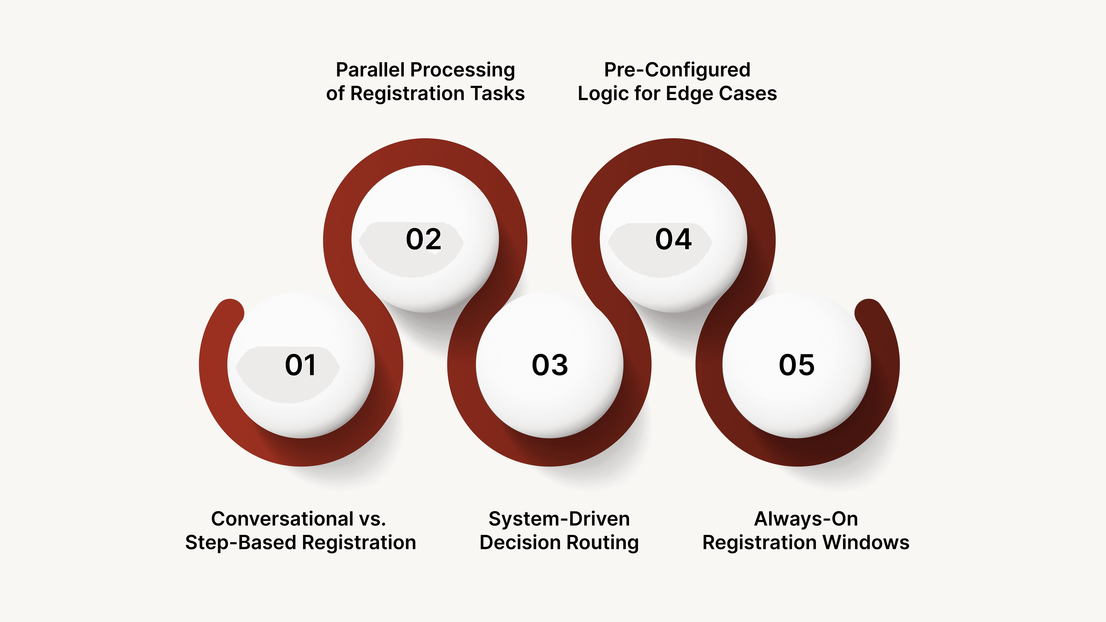 What Does Voice AI Change in the Patient Registration Workflow?&nbsp;