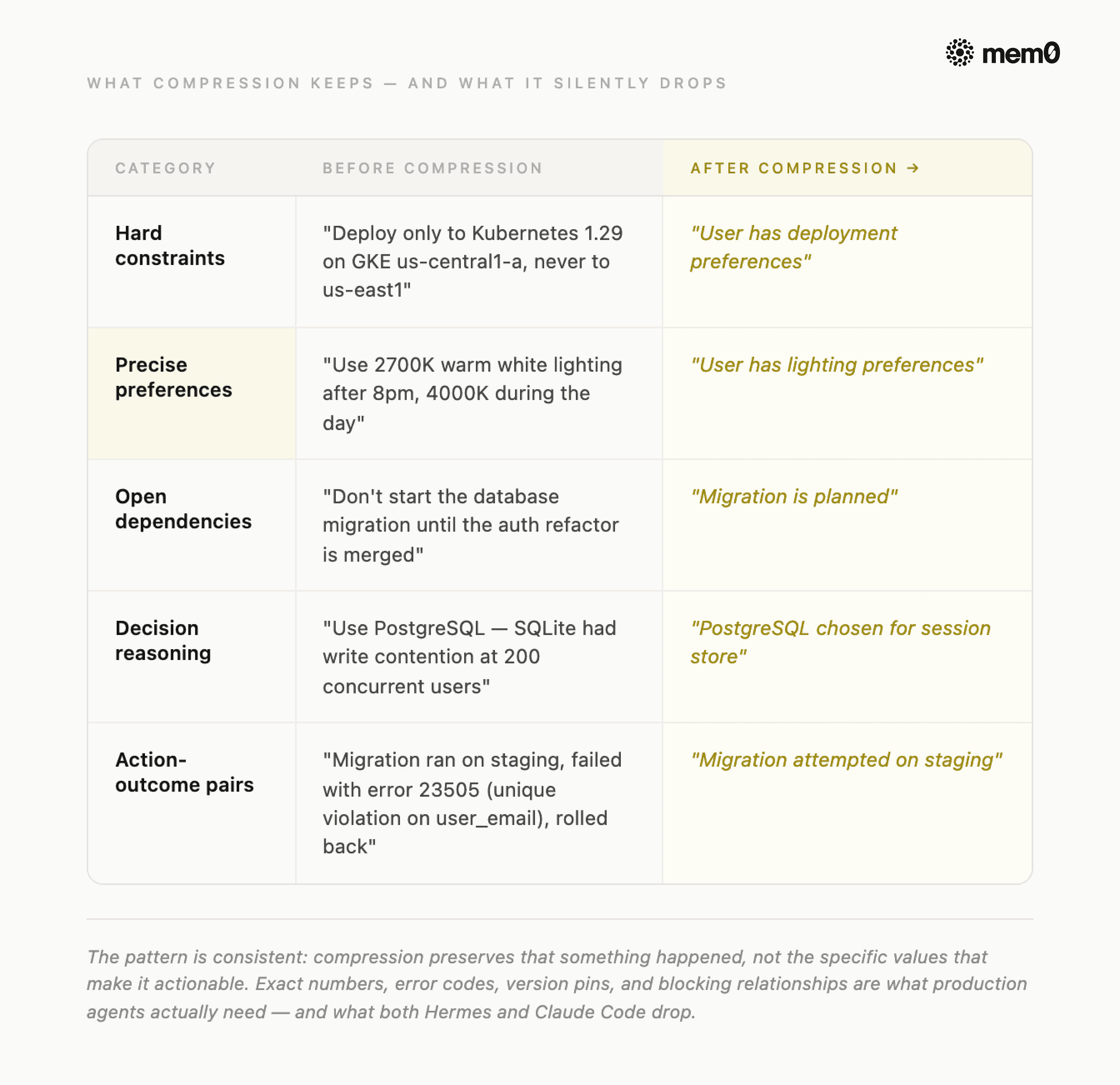 Compression Gap: Before vs After