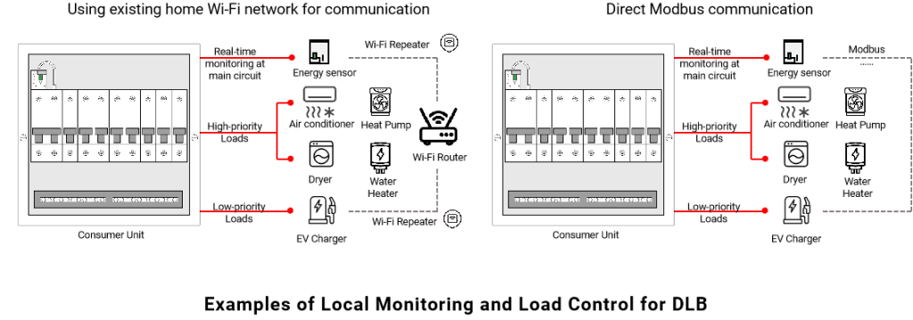 Local Monitoring