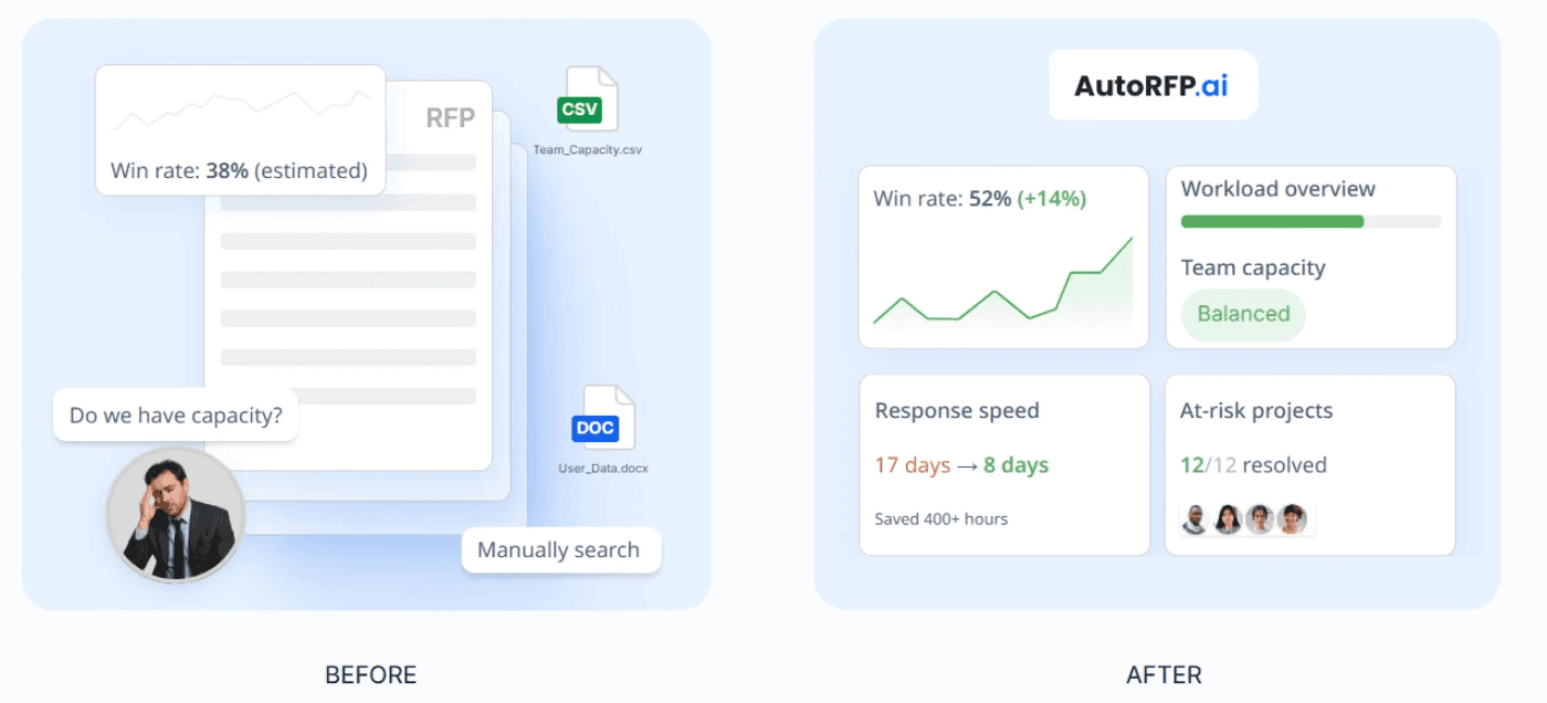 Capacity and Win Rate Dashboard