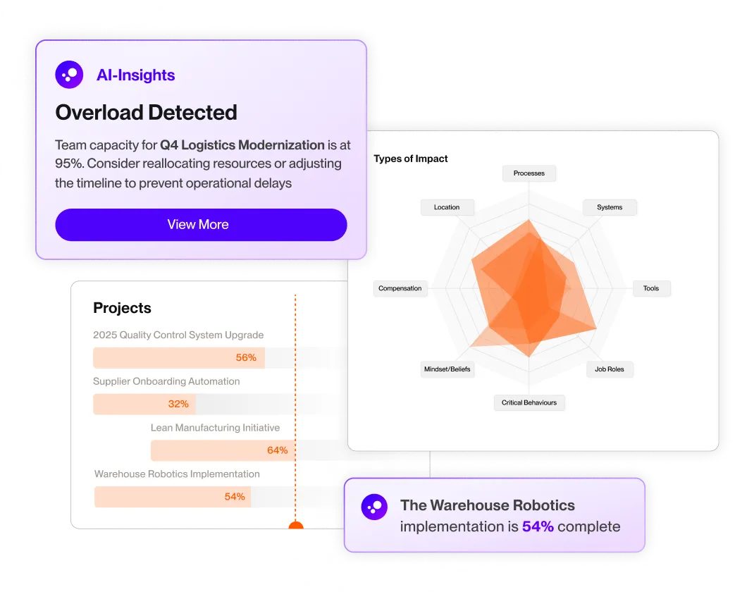 Enterprise-Grade Security