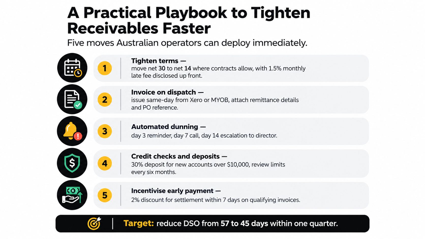 An infographic titled a practical playbook to tighten receivables faster, listing five actionable steps for Australian business operators.